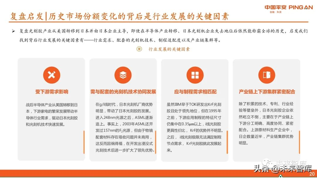 圖解全球及國內半導體光刻膠市場現狀與發展趨勢