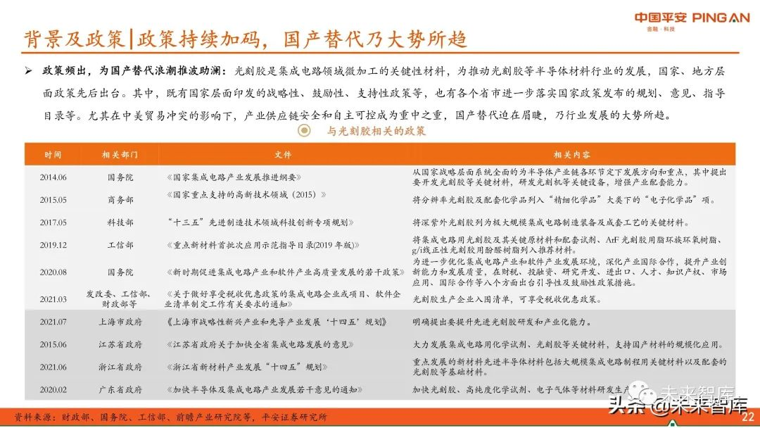 圖解全球及國內半導體光刻膠市場現狀與發展趨勢