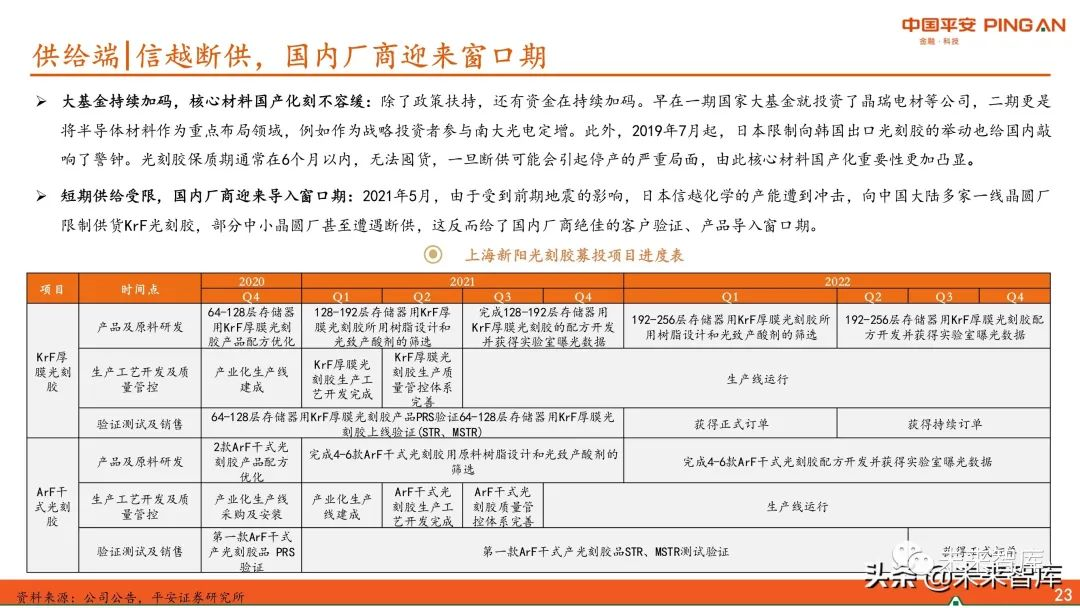 圖解全球及國內半導體光刻膠市場現狀與發展趨勢