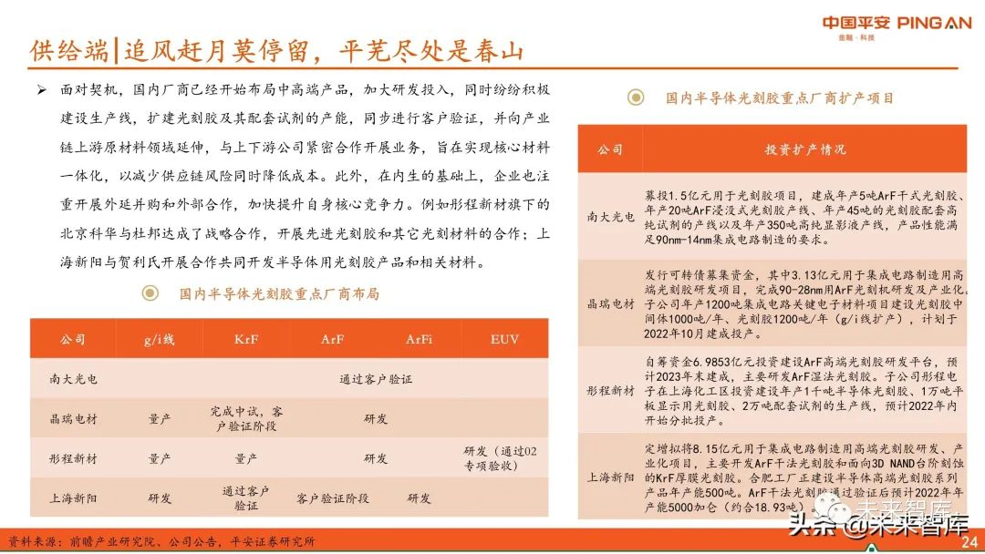 圖解全球及國內半導體光刻膠市場現狀與發展趨勢