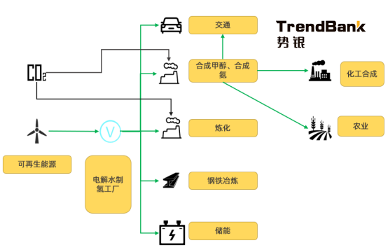 2025年電解水制氫設備出貨量將爆發，累計出貨量預計達到15GW