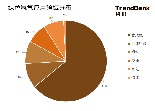 2025年電解水制氫設備出貨量將爆發，累計出貨量預計達到15GW